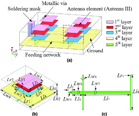 multilayer antennas metal